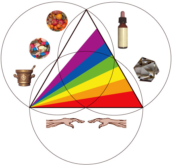Il simbolo dell'Olismologia